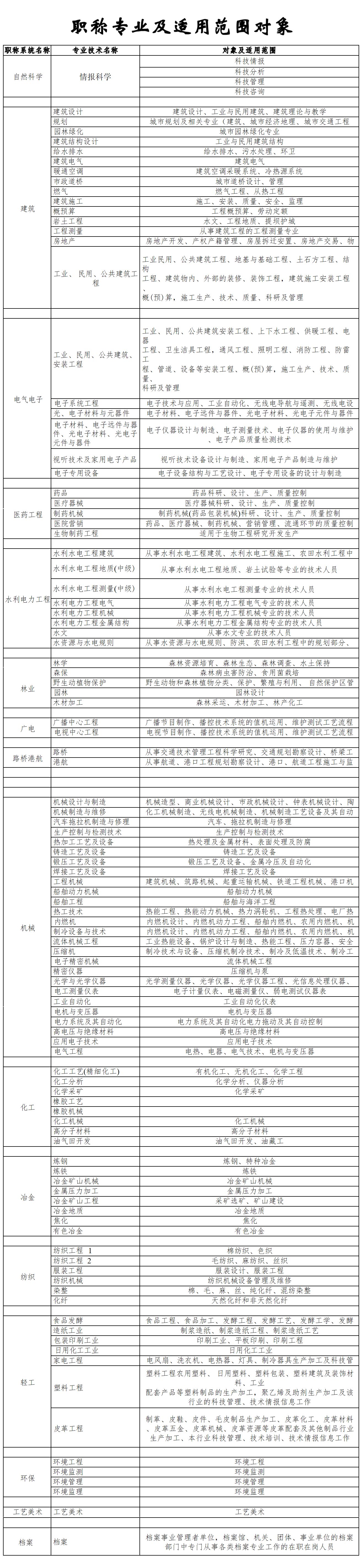 職稱表_01.jpg